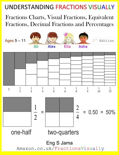 Understanding Fractions Visually : Fractions Posters, Visual Fractions, Equivalent Fractions, Decimal Fractions and Percentages