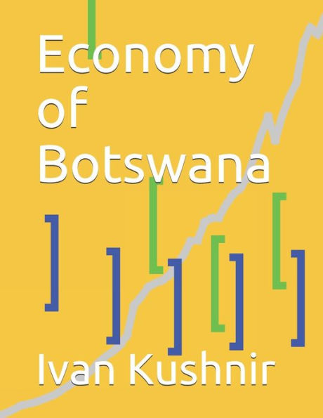 Economy of Botswana (Economy in Countries)