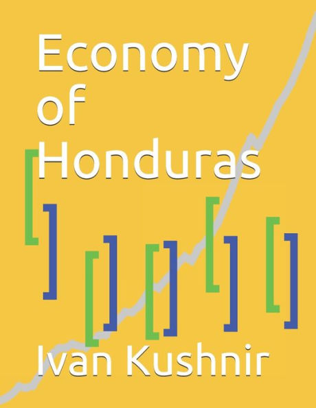Economy of Honduras (Economy in Countries)