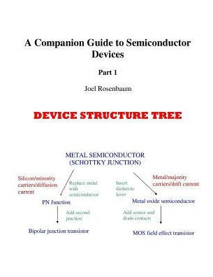Companion Guide to Semiconductor Devices Part 1: part 1: chapters one thru 6