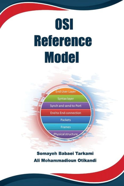 Osi Reference Model