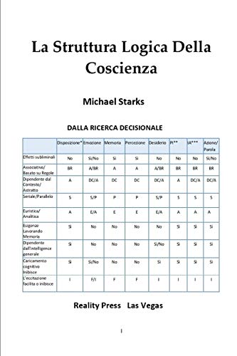 La Struttura Logica Della Coscienza
