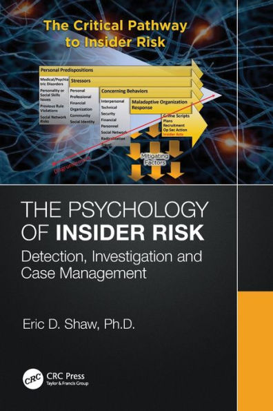 The Psychology Of Insider Risk
