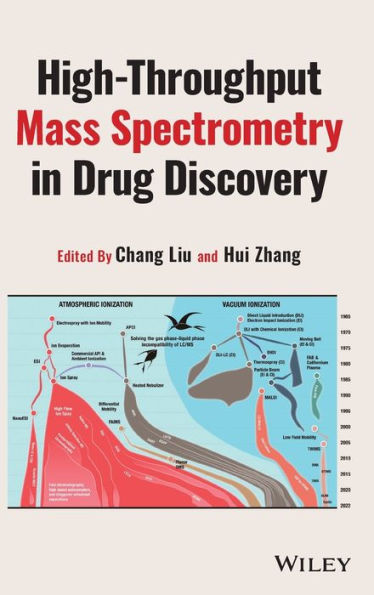 High-Throughput Mass Spectrometry In Drug Discovery
