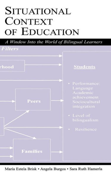 Situational Context Of Education: A Window Into The World Of Bilingual Learners