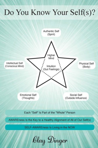 Do You Know Your Self(S)?: Each “Self” Is Part Of The “Whole” Person; Awareness Is The Key To A Healthy Alignment Of All Of Our Self(S); Self-Awareness Is Living In The Now