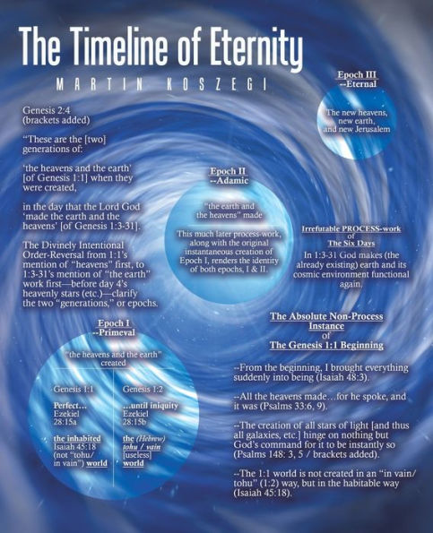 The Timeline Of Eternity