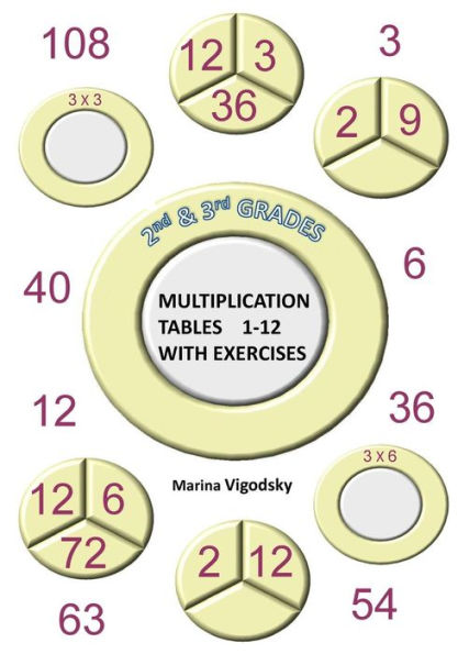 2nd and 3rd Grades Multiplication Tables 1-12 with Exercises