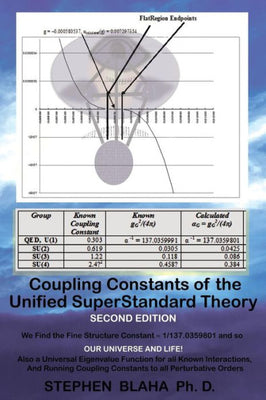 Coupling Constants of the Unified SuperStandard Theory SECOND EDITION: We Find the Fine Structure Constant 1/137.0359801, and so: OUR UNIVERSE AND ... And Running Coupling Constants to a