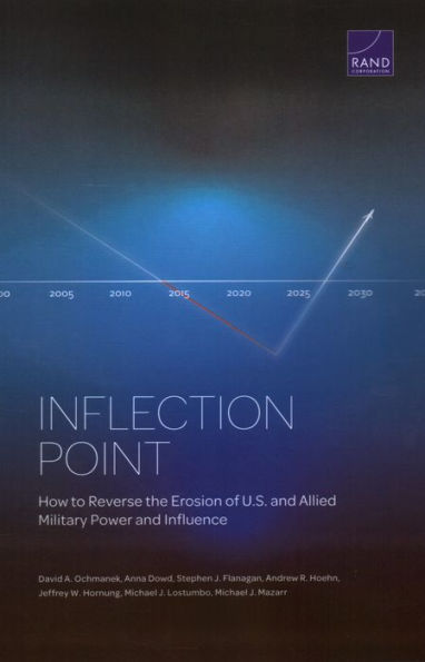 Inflection Point: How To Reverse The Erosion Of U.S. And Allied Military Power And Influence (National Security Research Division)