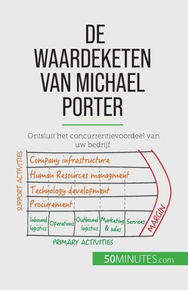De Waardeketen Van Michael Porter: Ontsluit Het Concurrentievoordeel Van Uw Bedrijf (Dutch Edition)