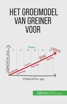 Het Groeimodel Van Greiner Voor Organisatieverandering: Anticiperen Op Crises En Aanpassen Aan Een Veranderende Bedrijfswereld (Dutch Edition)