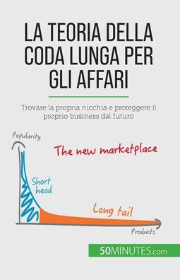 La Teoria Della Coda Lunga Per Gli Affari: Trovare La Propria Nicchia E Proteggere Il Proprio Business Dal Futuro (Italian Edition)