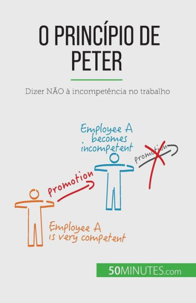 O Princípio De Peter: Dizer Nao À Incompetência No Trabalho (Portuguese Edition) - 9782808065795