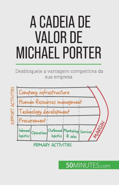 A Cadeia De Valor De Michael Porter: Desbloqueie A Vantagem Competitiva Da Sua Empresa (Portuguese Edition) - 9782808065818