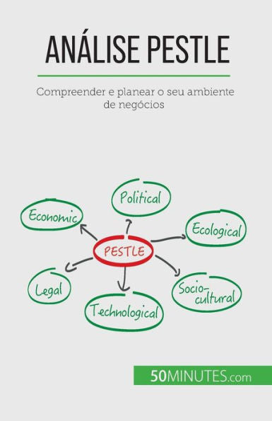 Análise Pestle: Compreender E Planear O Seu Ambiente De Negócios (Portuguese Edition) - 9782808065863