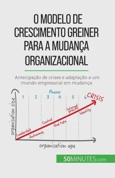 O Modelo De Crescimento Greiner Para A Mudanca Organizacional: Antecipacao De Crises E Adaptacao A Um Mundo Empresarial Em Mudanca (Portuguese Edition) - 9782808065955
