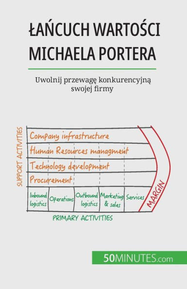 Lancuch Wartosci Michaela Portera: Uwolnij Przewage Konkurencyjna Swojej Firmy (Polish Edition)