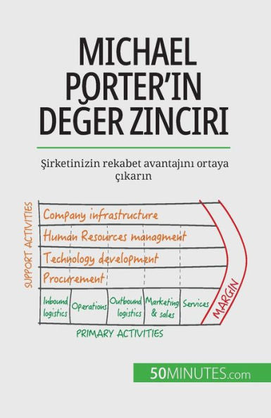 Michael Porter'In Deger Zinciri: Sirketinizin Rekabet Avantajini Ortaya cikarin (Turkish Edition) - 9782808601962