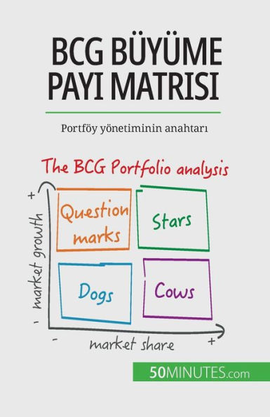 Bcg Büyüme Payi Matrisi: Teoriler Ve Uygulamalar: Portföy Yönetiminin Anahtari (Turkish Edition) - 9782808602099