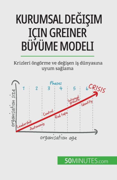 Kurumsal Degisim Icin Greiner Büyüme Modeli: Krizleri Öngörme Ve Degisen Is Dünyasina Uyum Saglama (Turkish Edition) - 9782808602105