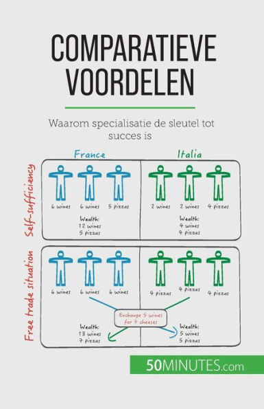 Comparatieve Voordelen: Waarom Specialisatie De Sleutel Tot Succes Is (Dutch Edition)