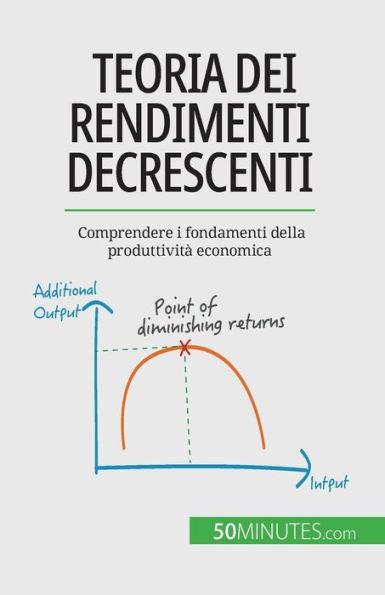 Teoria Dei Rendimenti Decrescenti: Comprendere I Fondamenti Della Produttività Economica (Italian Edition)