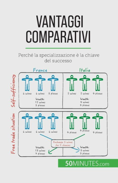Vantaggi Comparativi: Perche La Specializzazione È La Chiave Del Successo (Italian Edition)
