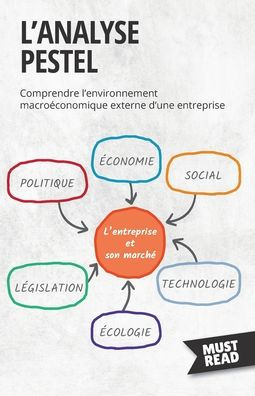 L'Analyse Pestel: Comprendre L'Environnement Macroeconomique Externe D'Une Entreprise (Must Read Business) (French Edition) - 9782808695824
