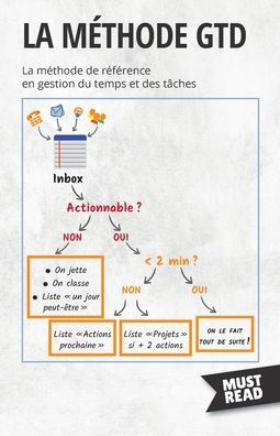 La Methode Gtd: La Methode De Reference En Gestion Du Temps Et Des Tâches (Must Read Business) (French Edition) - 9782808695848