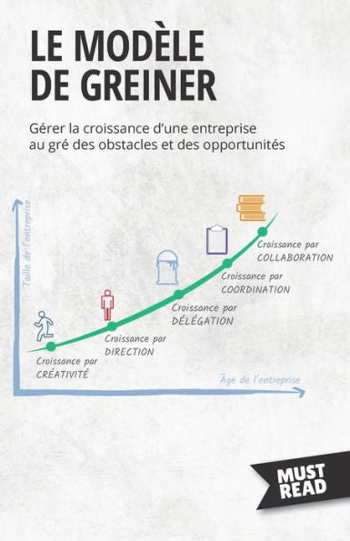 Le Modèle De Greiner: Gerer La Croissance D'Une Entreprise Au Gre Des Obstacles Et Des Opportunites (Must Read Business) (French Edition) - 9782808696272