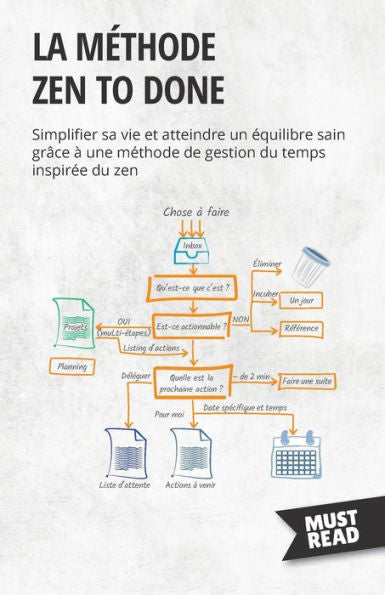 La Methode Zen To Done: Simplifier Sa Vie Et Atteindre Un equilibre Sain Grâce À Une Methode De Gestion Du Temps Inspiree Du Zen (French Edition) - 9782808697200