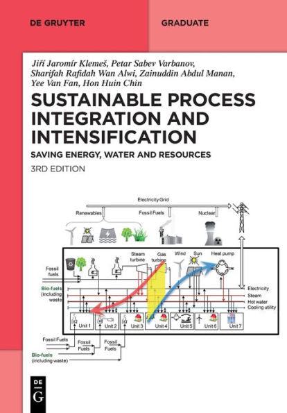 Sustainable Process Integration And Intensification: Saving Energy, Water And Resources (De Gruyter Textbook)